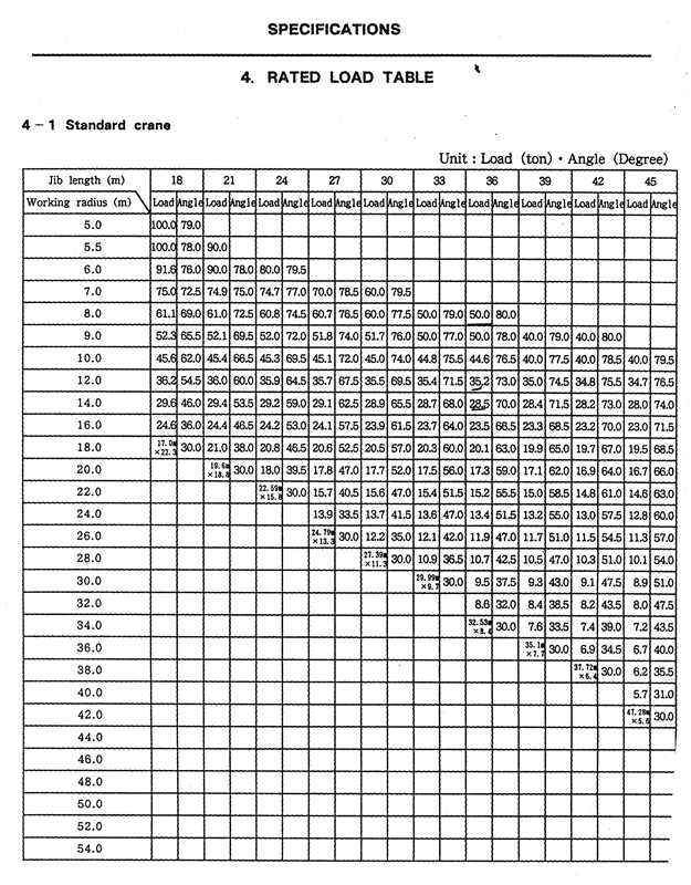 頁面提取自－CCH1000石川島100T操作手冊(cè)-2_副本.jpg