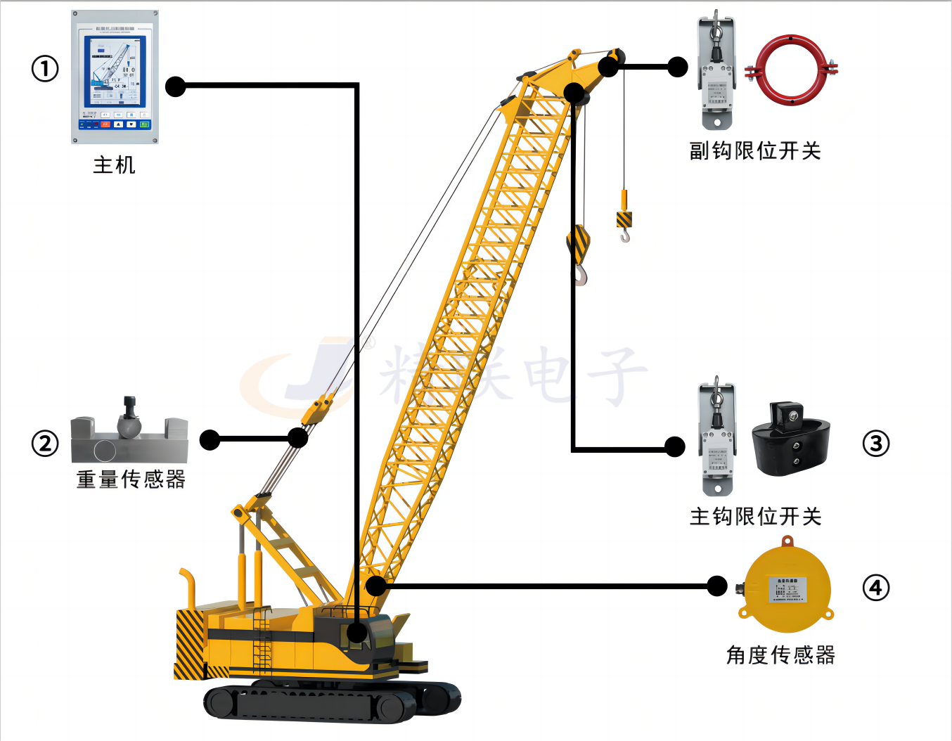 履帶吊力矩限制器安裝示意圖.png