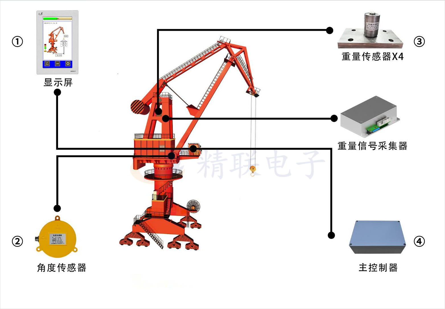 四連桿港機力矩限制器安裝示意圖.png