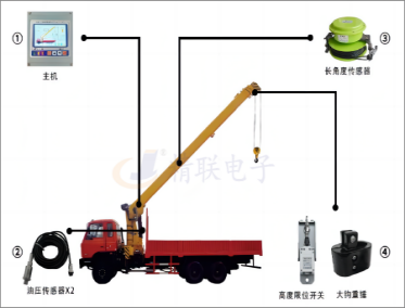 隨車(chē)吊力矩限制器系統(tǒng)